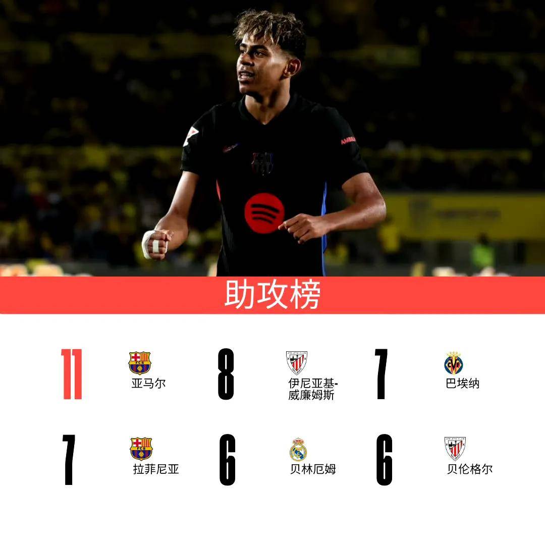 西甲球员伤停潮带来挑战,球队应变能力受检验的简单介绍 西甲球员伤停潮带来挑战,球队应变能力受检验的简单介绍