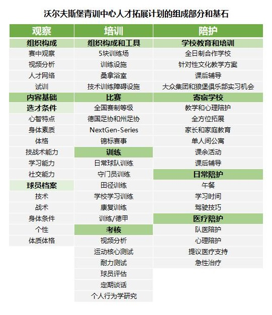 乐鱼体育下载入口-德甲青训体系渐成效，精彩表现引赞赏的简单介绍